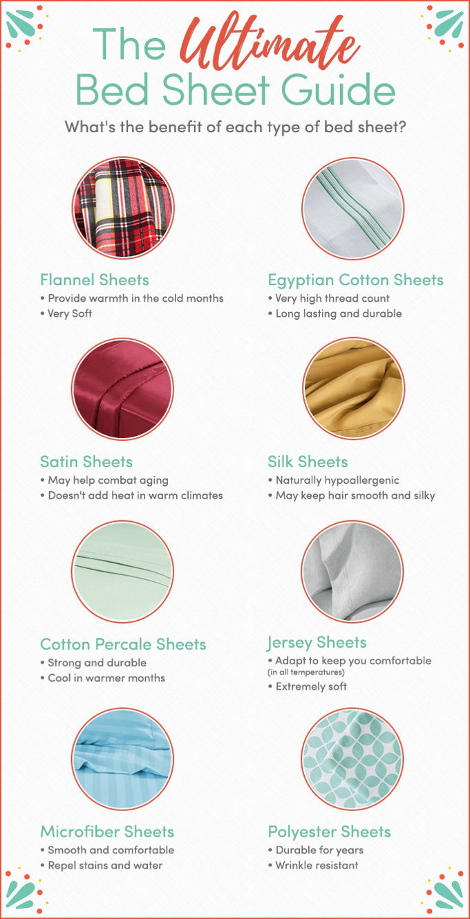 Wayfair Sheets & Pillowcases You'll Love in 2022